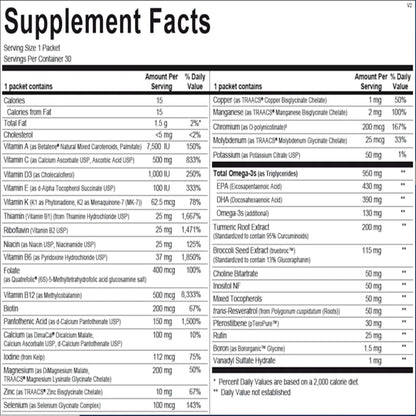 Alpha-Base-Premier-Pack-Ortho-Molecular-Products-ingredients